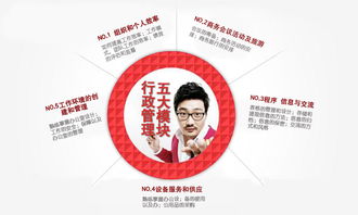 關(guān)于行政管理專(zhuān)業(yè)社會(huì )調查報告范文(關(guān)于行政管理專(zhuān)業(yè)社會(huì )調查報告范文)