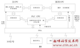 數控論文范文(最新數控畢業(yè)論文范文)