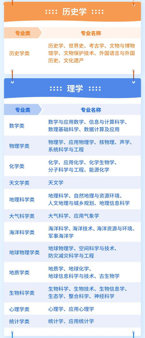 學(xué)科類(lèi)別怎么填寫(xiě) (學(xué)位類(lèi)別怎么填寫(xiě) )