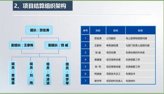 有關(guān)結算策劃書(shū)(統計、結算工作的個(gè)人總結)