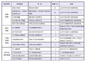 銀行績(jì)效考核報告(銀行績(jì)效考核評價(jià)報告)