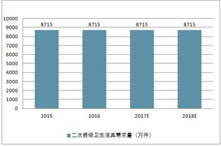 潔具市場(chǎng)調查報告(國際衛浴潔具市場(chǎng)調查報告)