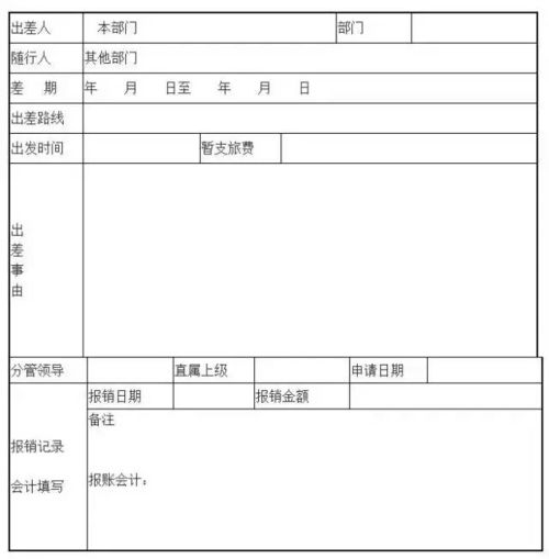 差旅報銷(xiāo)制度(差旅費報銷(xiāo)制度)