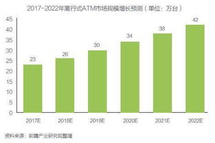 112種市場(chǎng)預測方法(民用客機世界市場(chǎng)預測)