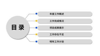 ppt調研報告排版要求和范文(PPT中可以怎樣排版)
