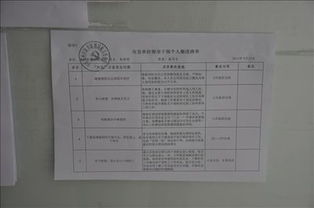 領(lǐng)導干部個(gè)人整改報告(領(lǐng)導干部個(gè)人整改方案)