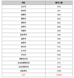 統計科科員考核總結(科員年終總結)