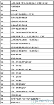 美的中央空調故障代碼(特靈中央空調故障代碼)