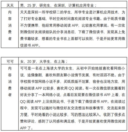 書(shū)籍閱讀的調查報告(書(shū)籍課外閱讀調查報告)