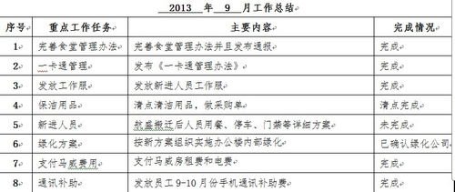 月度工作總結怎么寫(xiě)(工作月度總結怎么寫(xiě))