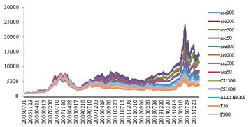 傳統盈利質(zhì)量分析與改進(jìn)建議(改進(jìn)建議)