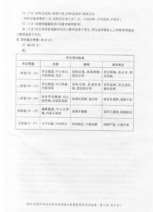 追尋那漸遠的作文開(kāi)頭