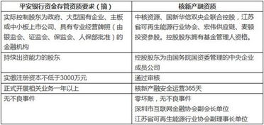 銀行安全管理調研報告(銀行調研報告)