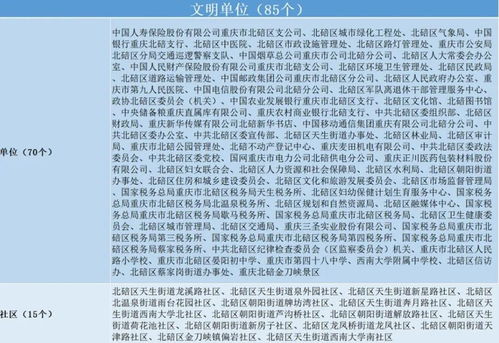 文明單位單位自我檢查報告(文明單位自我檢查報告)