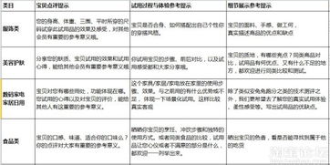 如何寫(xiě)試用報告(CorelDraw X4試用報告 )