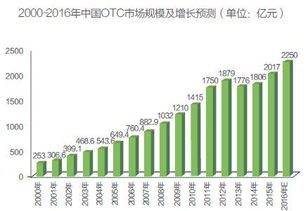 藥店商業(yè)競爭調研報告(商業(yè)調研報告)