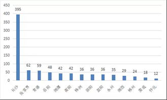 酒店經(jīng)營(yíng)分析報告(酒店經(jīng)營(yíng)情況分析報告)