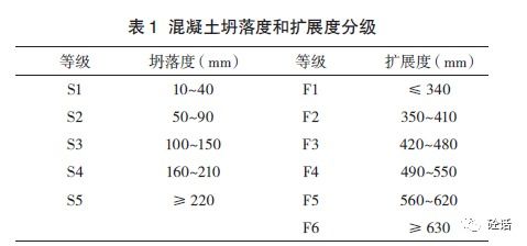 試論影響新拌混凝土工作性的因素和改善措施()