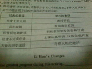 做個(gè)對比英文作文開(kāi)頭