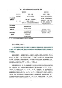體育教育調查報告(體育教育調查報告)