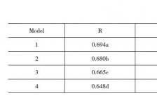 企業(yè)融資開(kāi)題報告(企業(yè)融資開(kāi)題報告)