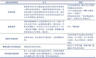 兒童飲料行業(yè)市場(chǎng)調查報告(飲料市場(chǎng)調查報告)