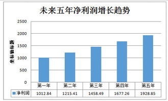 植物提取生產(chǎn)線(xiàn)建設項目技術(shù)總結報告(變電運行技術(shù)總結報告)