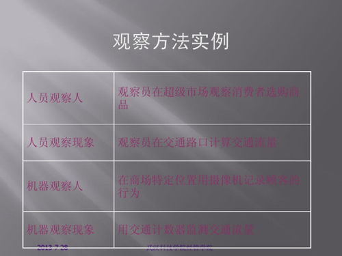 觀(guān)察法調查報告怎么寫(xiě)(調查報告怎么寫(xiě))