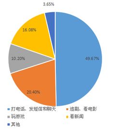 手機依賴(lài)癥調查報告(關(guān)于手機依賴(lài)癥調查報告)
