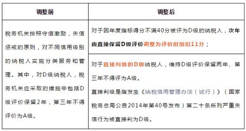 人員變動(dòng)管理規定(路政人員管理規定)