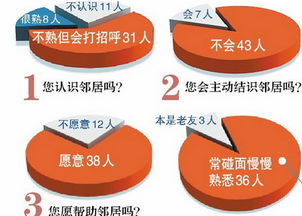 社區鄰里關(guān)系調查報告(關(guān)于社區鄰里關(guān)系調查報告)