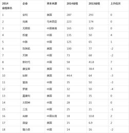 業(yè)績(jì)報告(個(gè)人業(yè)績(jì)報告怎么寫(xiě))