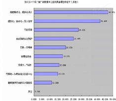 社區綠化改善調研報告(社區綠化改善調研報告)