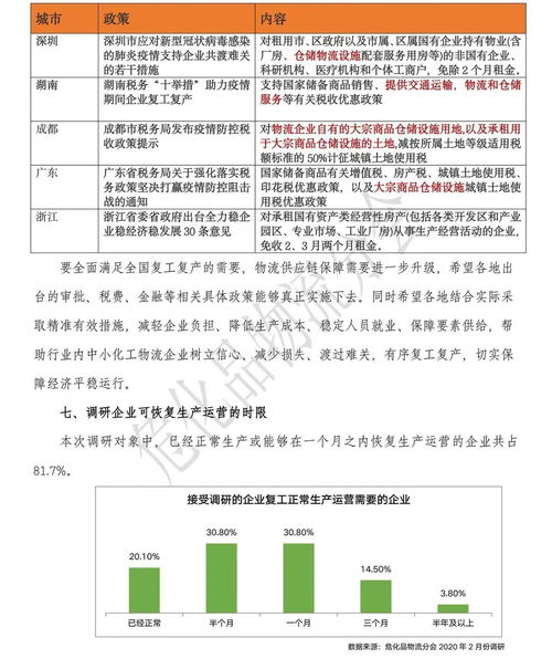 物流市場(chǎng)調研報告總結(物流運輸市場(chǎng)調研報告)