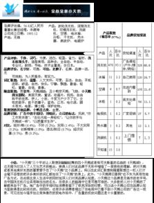 品牌形象調查報告(品牌形象調查報告)