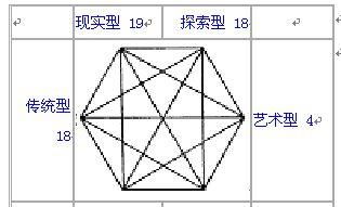 我的職業(yè)傾向測評報告--(職業(yè)價(jià)值觀(guān)測評報告)