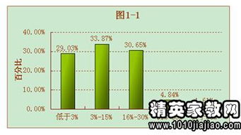 會(huì )計社會(huì )調查報告3000字(會(huì )計社會(huì )調查報告3000字)