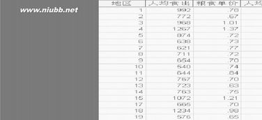spss實(shí)驗報告心得體會(huì )(SPSS相關(guān)分析實(shí)驗報告)