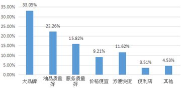 加油站調研報告范文(加油站市場(chǎng)調研報告范文)