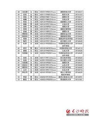 深圳租房補貼公示后多久發(fā)放(深圳租房補貼公示后多久發(fā)放)