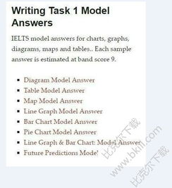 雅思大作文part2開(kāi)頭段寫(xiě)得長(cháng)