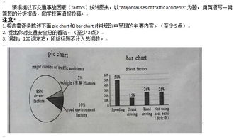 四川中考英語(yǔ)作文開(kāi)頭