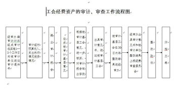 工會(huì )經(jīng)費審計報告(工會(huì )經(jīng)費審計報告)