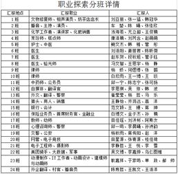 職業(yè)探索報告格式(職業(yè)報告自我探索小結)