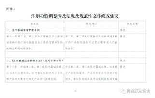 設備的自檢自查報告(超市自檢自查報告)