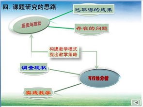 小課題開(kāi)題報告(小課題開(kāi)題報告)