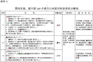 鄉鎮污水處理調研報告(鄉鎮書(shū)記調研報告)
