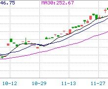 股票分析報告(股票分析報告)