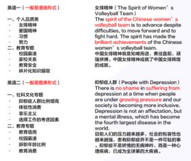 英語(yǔ)時(shí)事作文開(kāi)頭