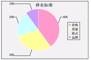 大學(xué)生購買(mǎi)衣服品牌調查報告(女生如何購買(mǎi)衣服)